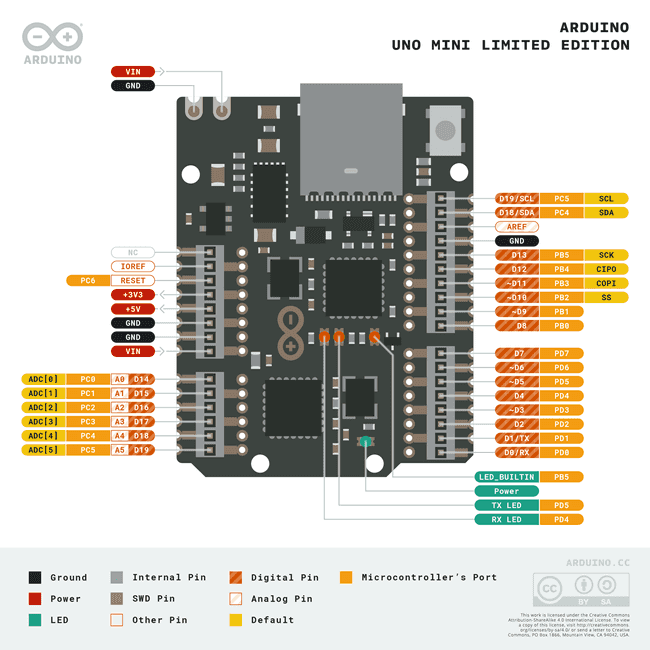 Arduino UNO Mini LE Pinout